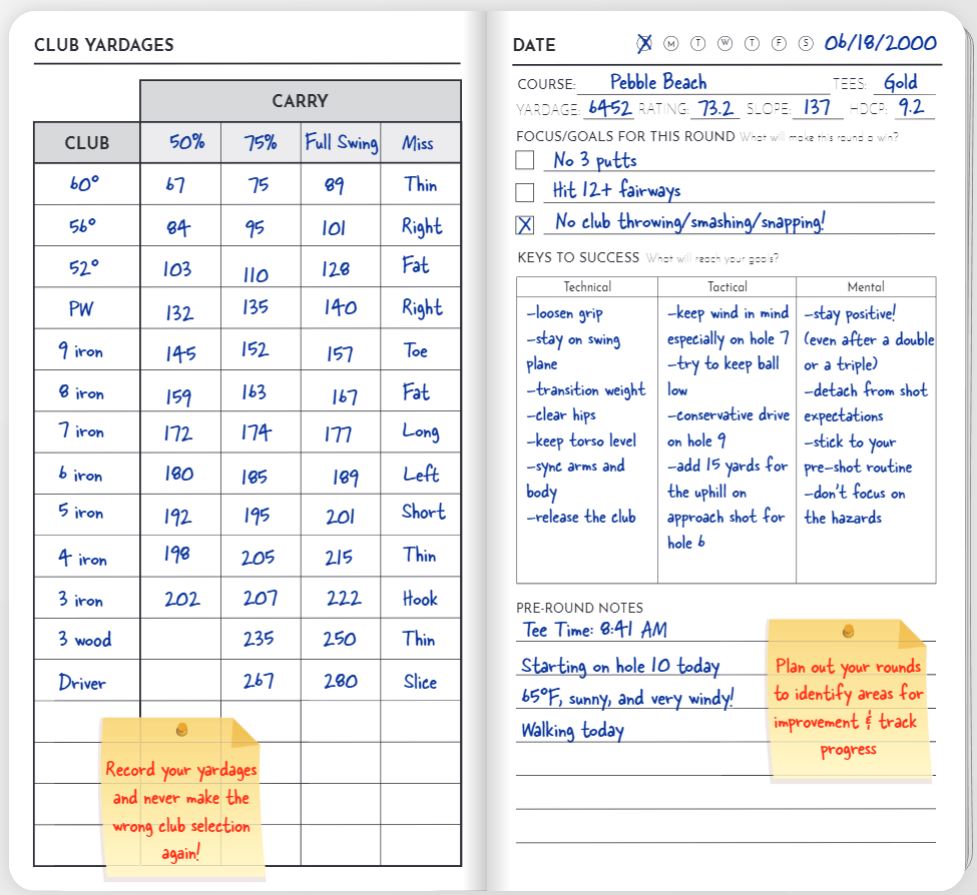 The Performance Journal