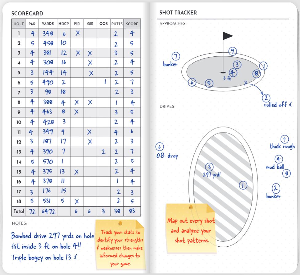 The Performance Journal